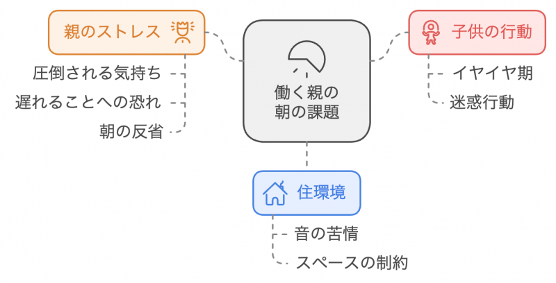 働く親の朝の課題.png